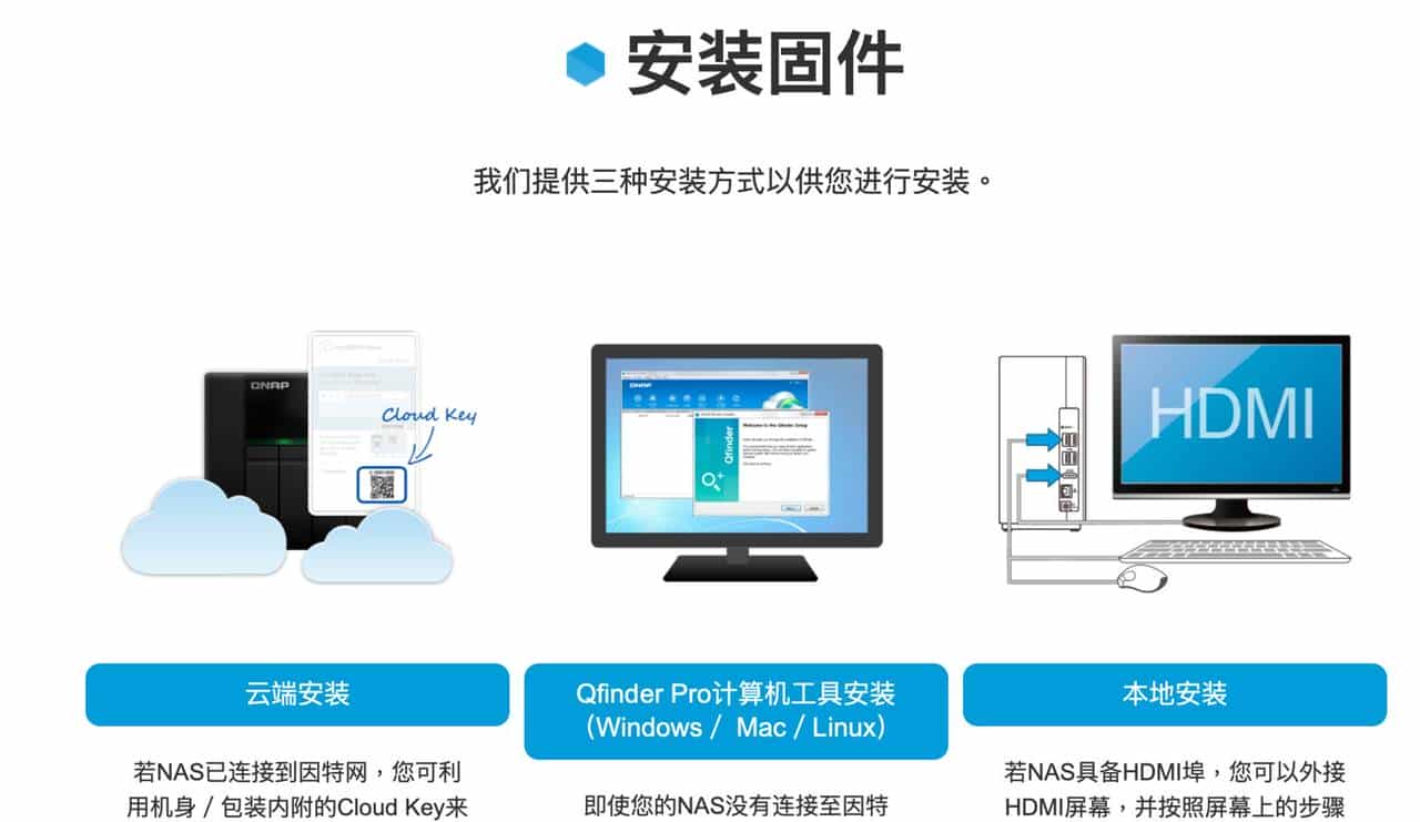 4K NAS 影音神器 威联通 TS-251D