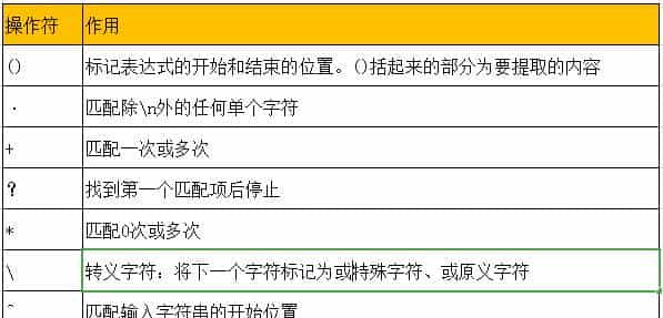 JMeter关联技术：正则表达式