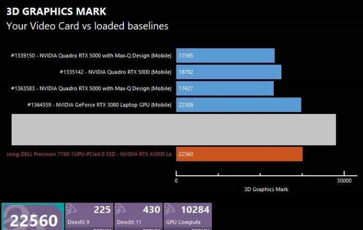 Precision新酒：DELL Precision 7760评测连载2