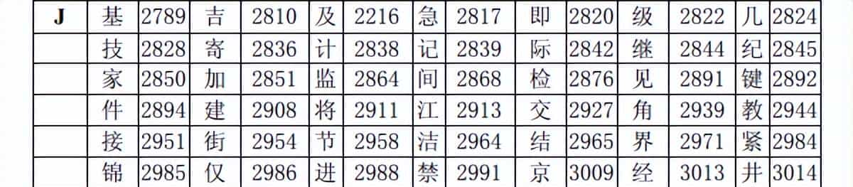 消防主机设备注释：汉字码表与输入规范