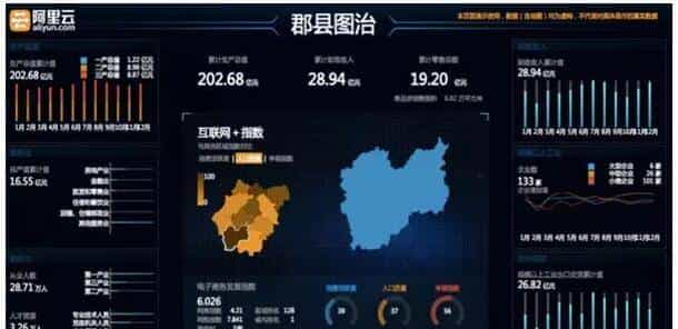 领悟：创业公司不停烧钱秀姿势！