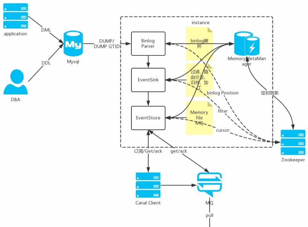 4 种 MySQL 同步 ES 方案，yyds！