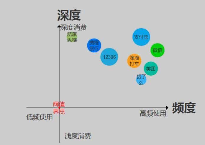 积分商城策划、运营过程中的两三点
