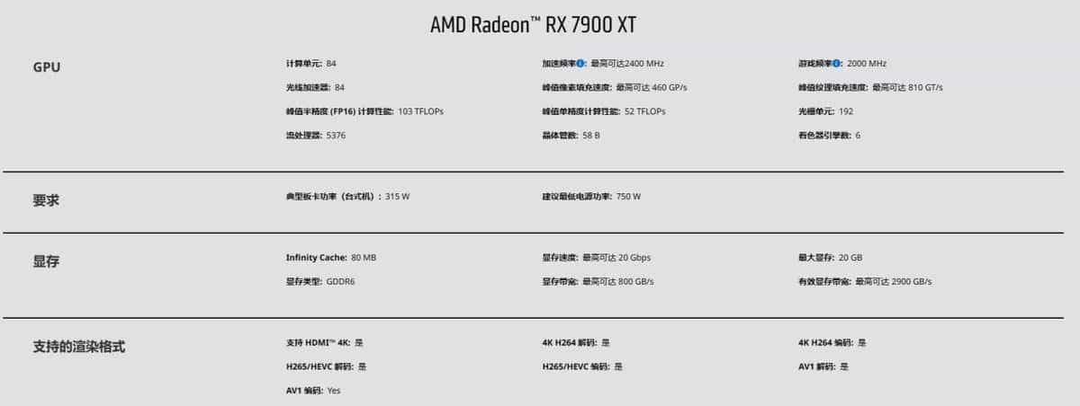带宽80Gbps的DP为何在市场上的普及率不如带宽48Gbps的HDMI？
