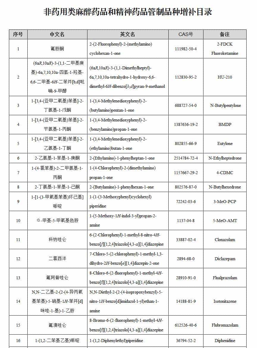 【学无止境 禁毒不止】我国管制毒品目录（截止到2024年7月，509种+两大类）