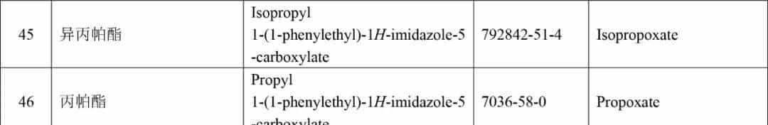 【学无止境 禁毒不止】我国管制毒品目录（截止到2024年7月，509种+两大类）