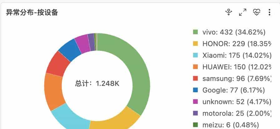 Android App 崩溃，如何 2 小时定位？阿里云 RUM 崩溃采集实战！