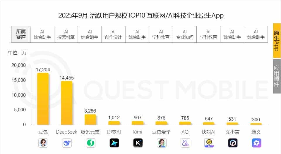 阿里向内“整合”，字节向前“地鸣”：C端AI的两条王道