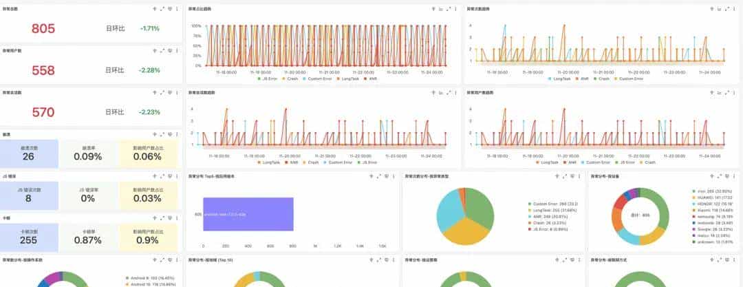 Android App 崩溃，如何 2 小时定位？阿里云 RUM 崩溃采集实战！