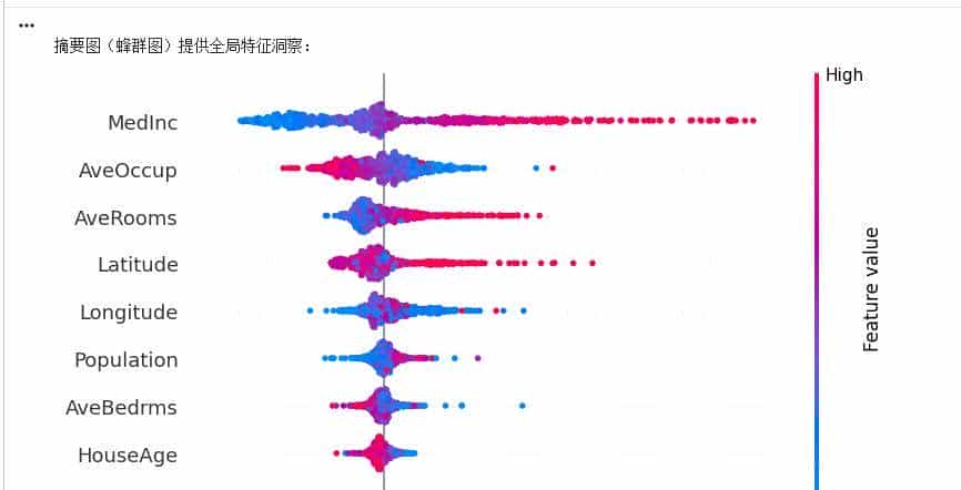 SHAP详细介绍与代码实践