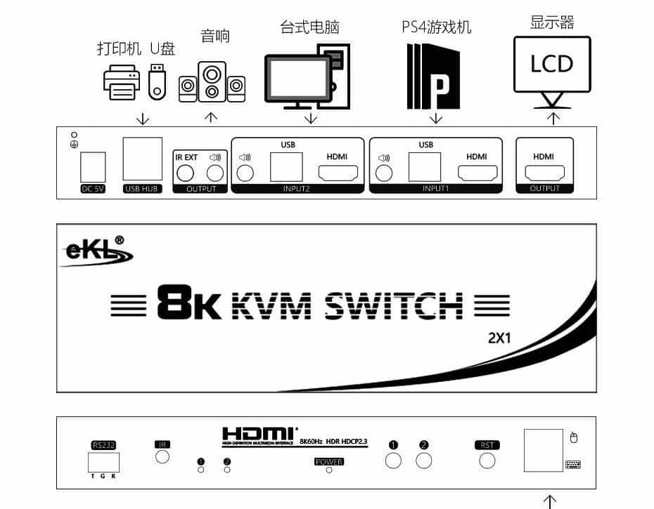 什么是8K HDMI2.1 KVM切换器？2进1出HDMI2.1 KVM切换器21HK2.1