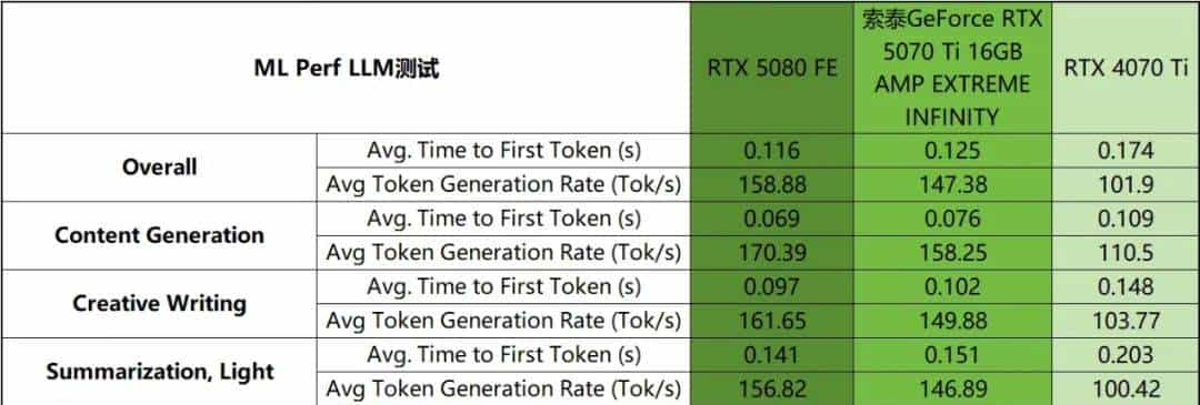 帧率腾飞，DLSS 4加持索泰GeForce RTX 5070 Ti 16GB AMP EXTREME INFINITY有多强？