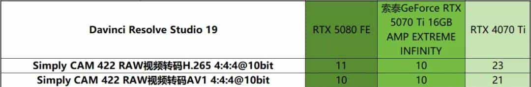帧率腾飞，DLSS 4加持索泰GeForce RTX 5070 Ti 16GB AMP EXTREME INFINITY有多强？