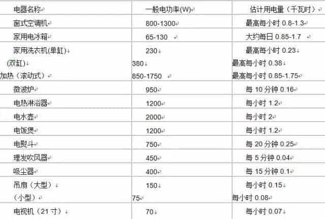 硬件工程师必看笔记，大牛整理了113条