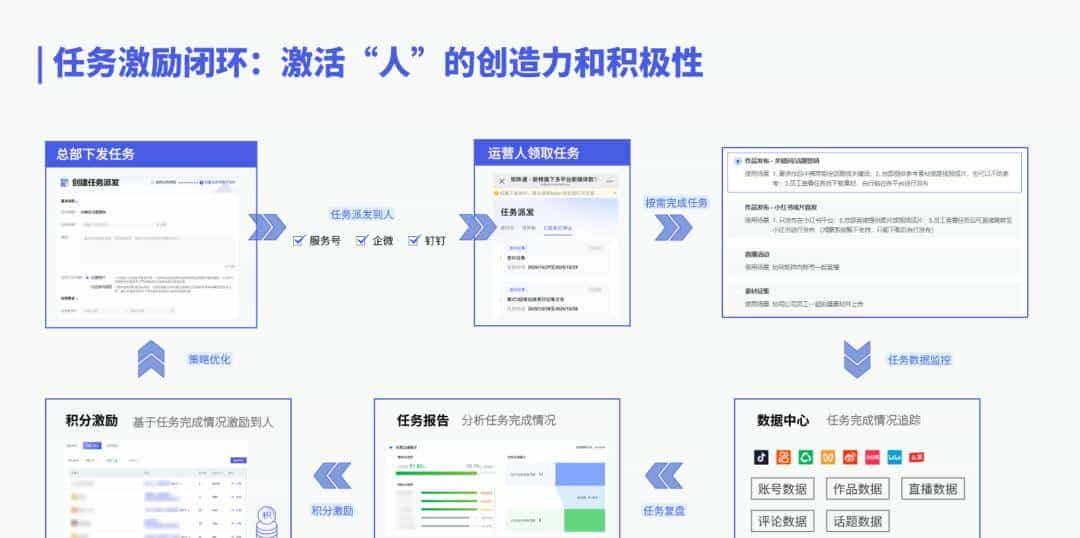 平台规则收紧，矩阵问题频出？企业如何安全高效管理新媒体矩阵？|新榜矩阵