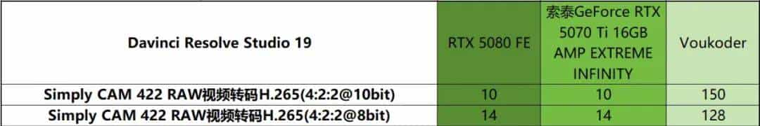 帧率腾飞，DLSS 4加持索泰GeForce RTX 5070 Ti 16GB AMP EXTREME INFINITY有多强？
