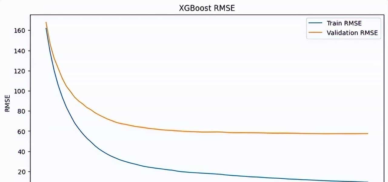 XGBoost中的正则化的9个超参数