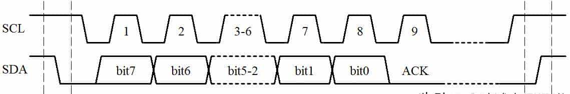 第12章 I2C总线与EEPROM（12.1 12.2）