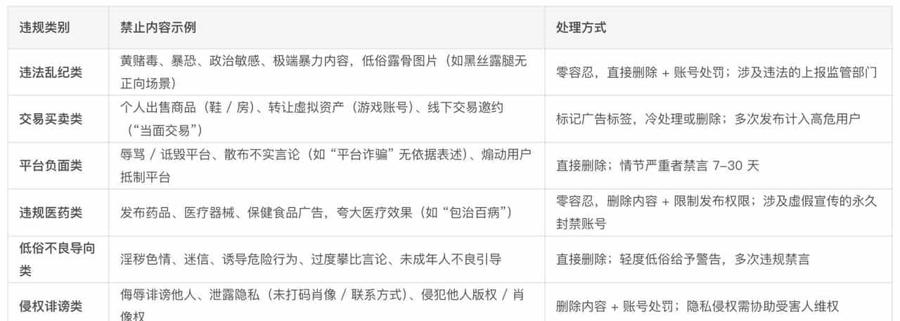 如何建立UGC合规性内容审核体系