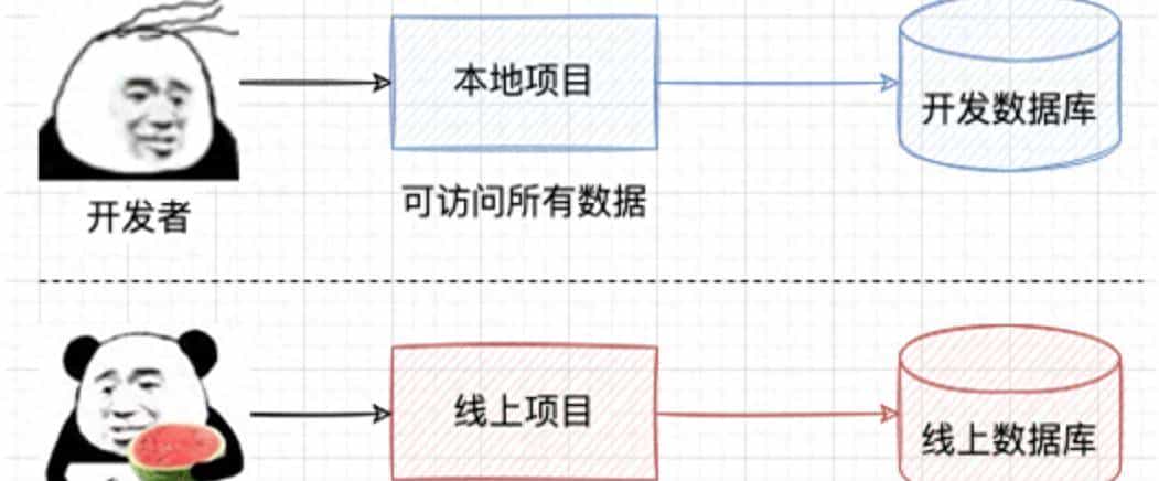 我用这套平台工程思路，实现了从代码到上线的3分钟奇迹