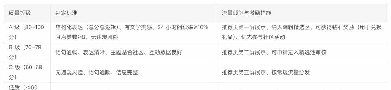 如何建立UGC合规性内容审核体系