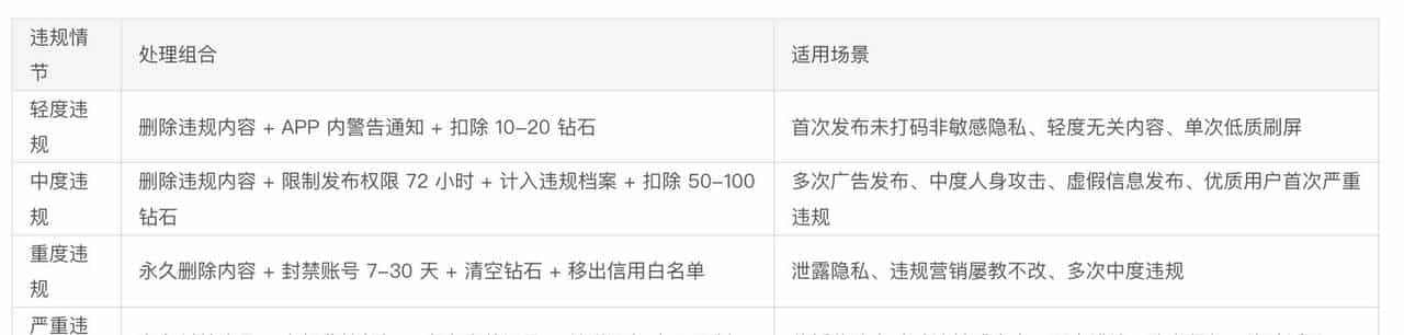 如何建立UGC合规性内容审核体系