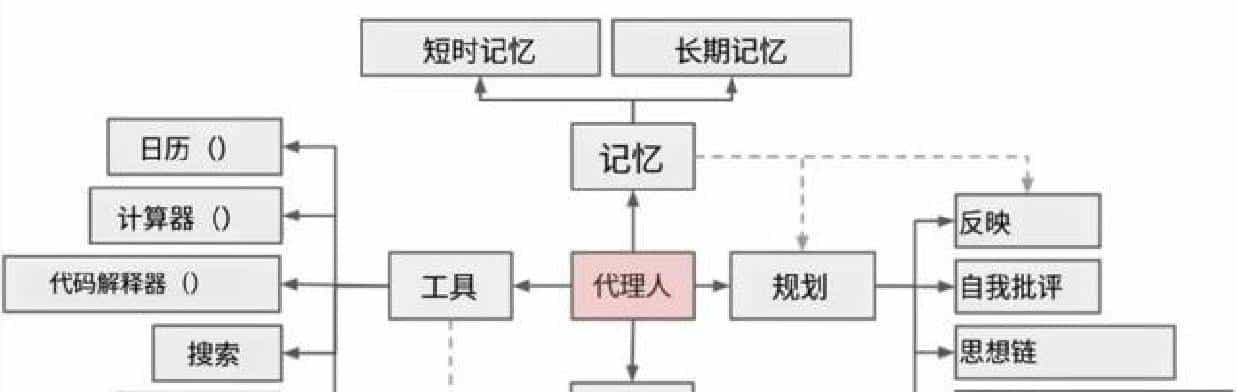Skills不是高级MCP，他是为MCP收拾残局的……