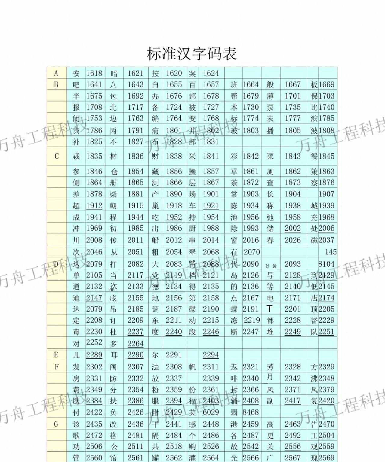 消防主机设备注释：汉字码表与输入规范