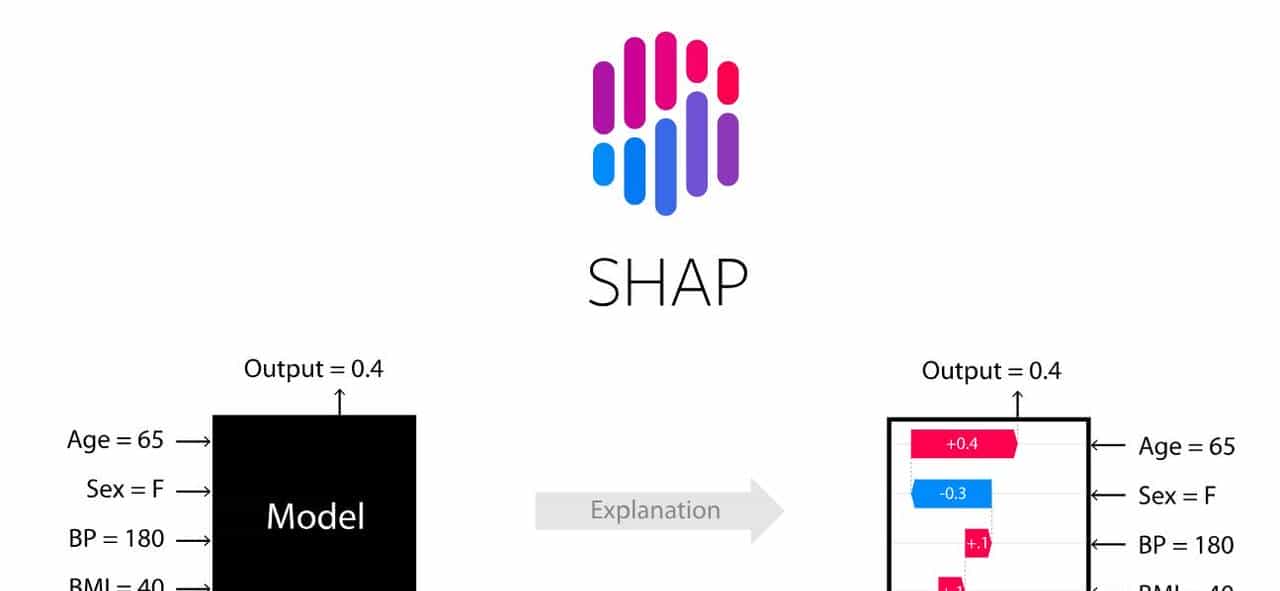 SHAP详细介绍与代码实践