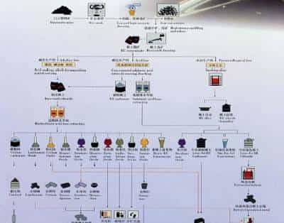 别被名字骗了！稀土的“稀”与“不稀”