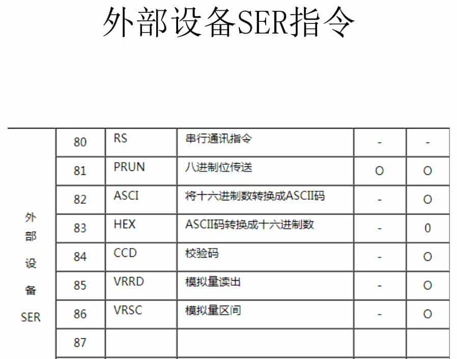 有了这份三菱plc指令整理,编程小白也能逆袭!