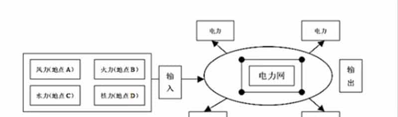 云计算学习之网格计算