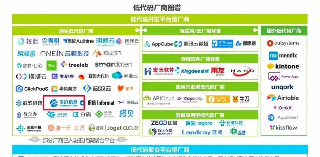 最近很火的一款的低代码开发平台