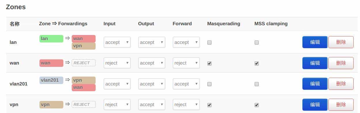 OpenWRT 中 vlan 的使用