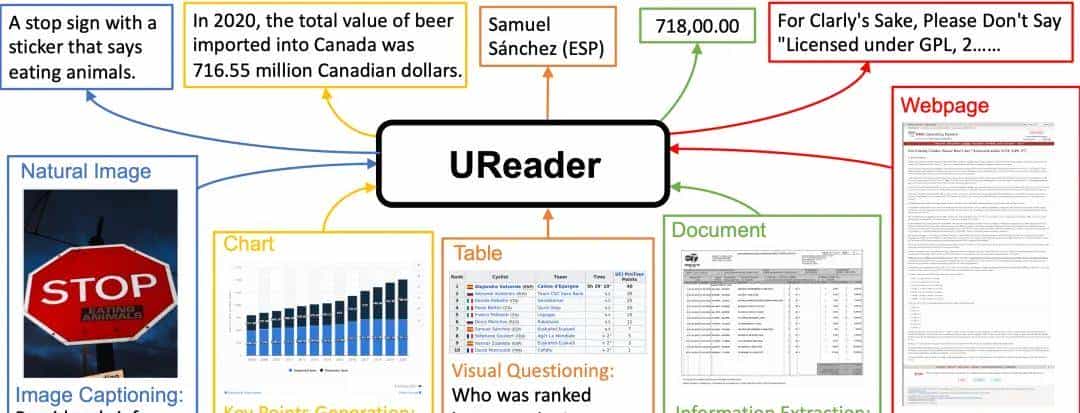 除了 DeepSeek-OCR,还有谁在“把字当图看”?