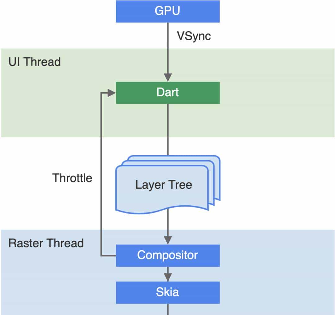 让 Flutter 在鸿蒙系统上跑起来