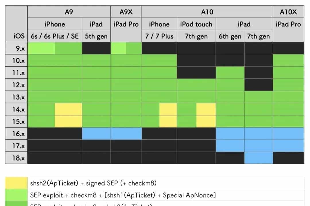 超劲爆！iOS 完美降级 14.4 系统，操作步骤很简单