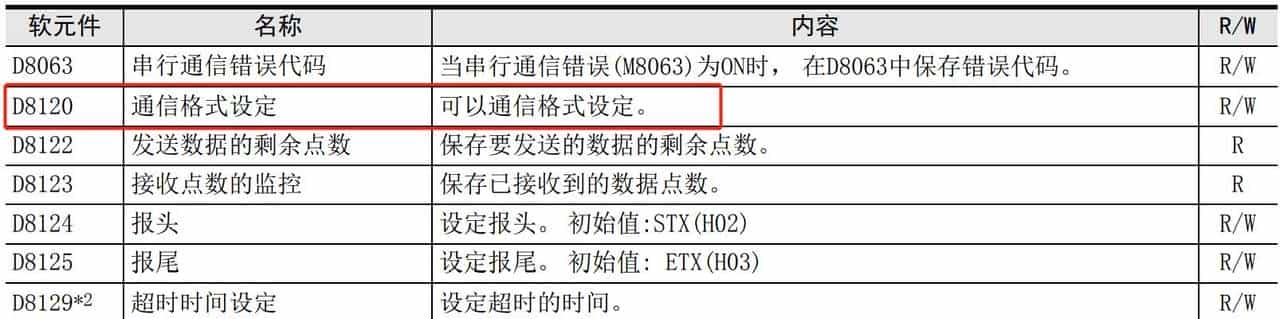 三菱PLC RS232串口通讯案例详解:从入门到实践