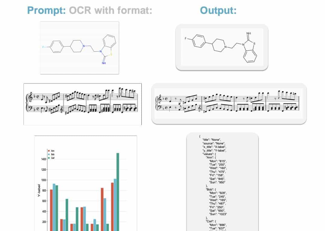 相当炸裂！这个开源的OCR项目，什么都能识别？