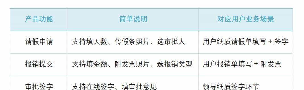 办公产品调研卡壳？用户说 “按现有功能上”，PM 该这么挖需求