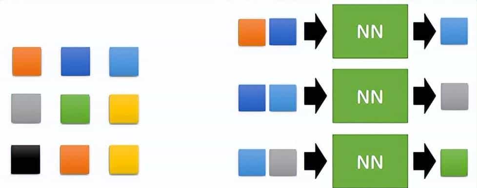 机器学习——生成模型