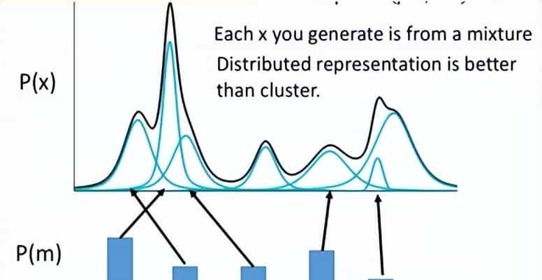 机器学习——生成模型