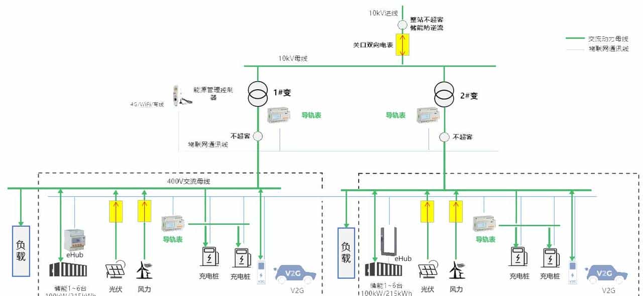 光储充一体化充电站解决方案