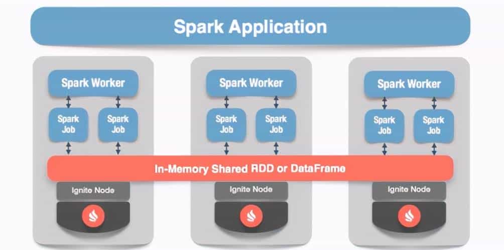 云计算学习之网格计算