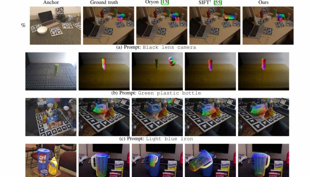 提升12.6%!VLM让你未见对象的6D姿态估计更准!