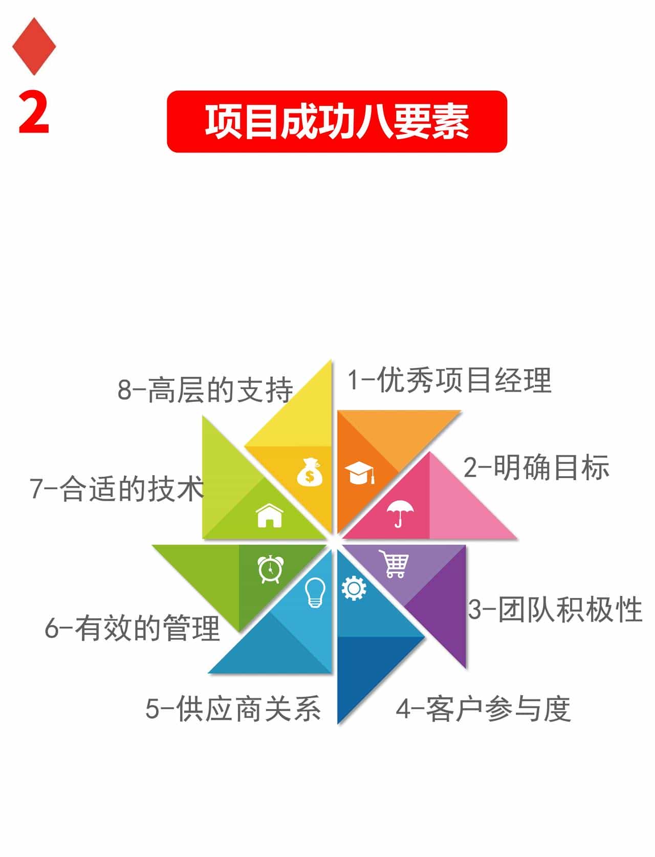 PMP五大过程组？告诉您每个过程组需要做什么