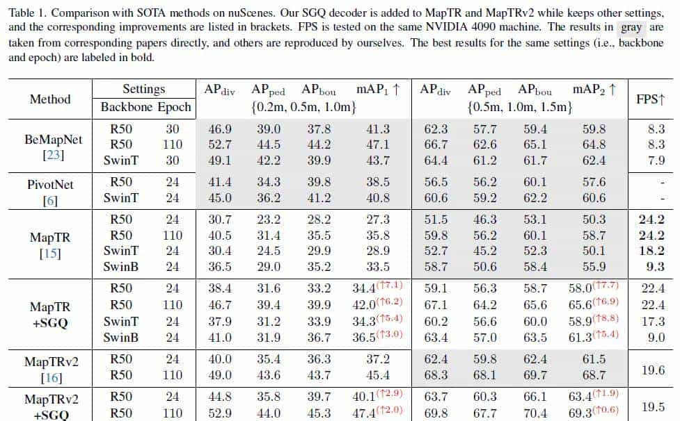 ECCV'24开源 | 碾压MapTRv2！MapQR：在线高精地图构建SOTA！