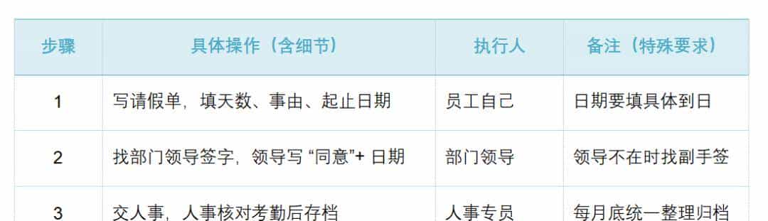 办公产品调研卡壳？用户说 “按现有功能上”，PM 该这么挖需求