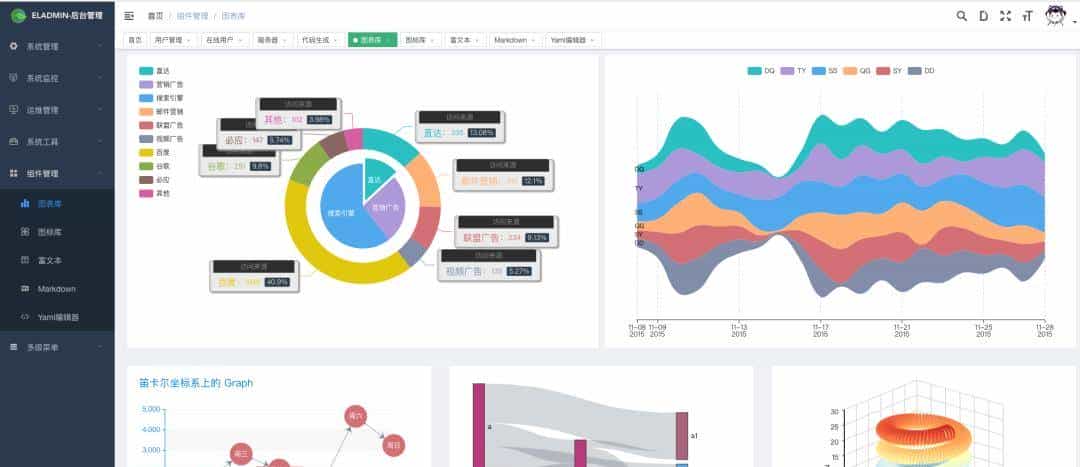 基于 Vue+Spring 前后端分离管理系统ELAdmin 附完整版源码