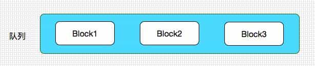 iOS开发之再探多线程编程：Grand Central Dispatch详解